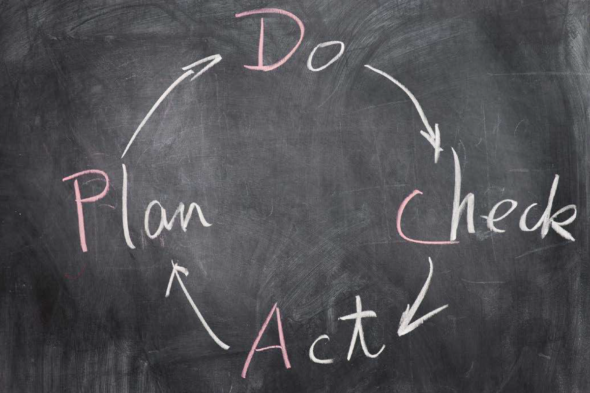 Demming Kreis Plan-Do-Act-Check