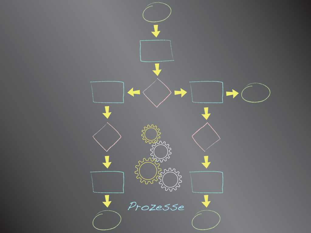 Modellierung Geschäftsprozesse
